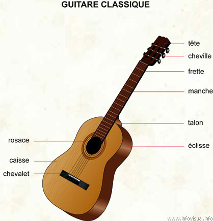 Guitare classique